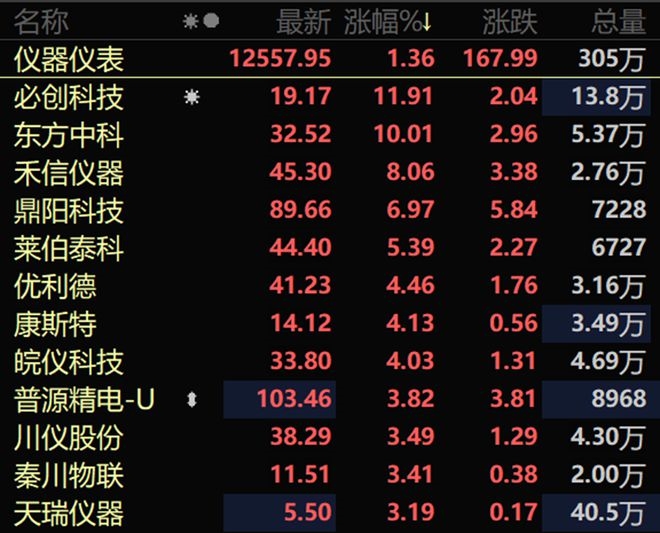 博乐体育春风已至顶层计划加快科学仪器邦产化过程(图1)