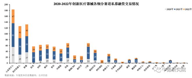 202博乐体育2年邦内改进医疗用具篇(图2)