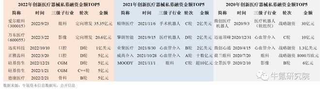 202博乐体育2年邦内改进医疗用具篇(图5)