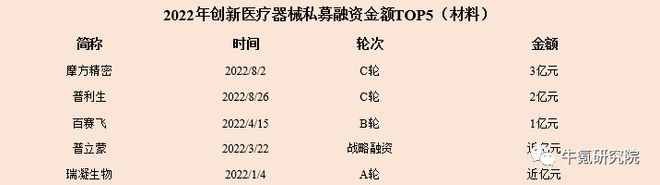 202博乐体育2年邦内改进医疗用具篇(图17)