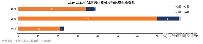 202博乐体育2年邦内改进医疗用具篇(图6)