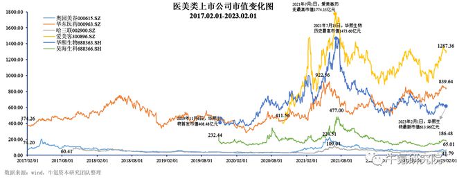 202博乐体育2年邦内改进医疗用具篇(图19)