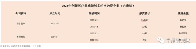 202博乐体育2年邦内改进医疗用具篇(图26)