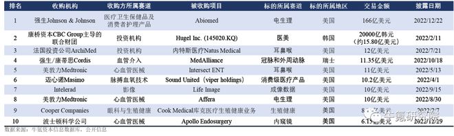 202博乐体育2年邦内改进医疗用具篇(图38)