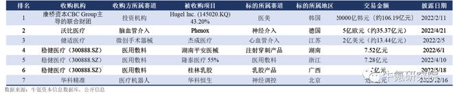 202博乐体育2年邦内改进医疗用具篇(图39)