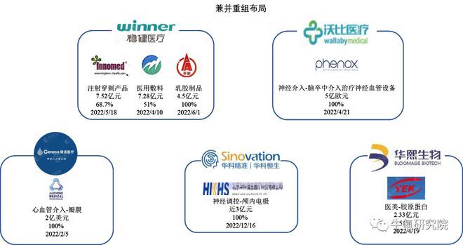 202博乐体育2年邦内改进医疗用具篇(图40)