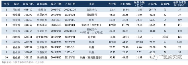 202博乐体育2年邦内改进医疗用具篇(图35)