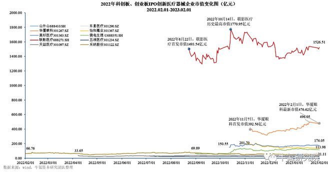 202博乐体育2年邦内改进医疗用具篇(图36)