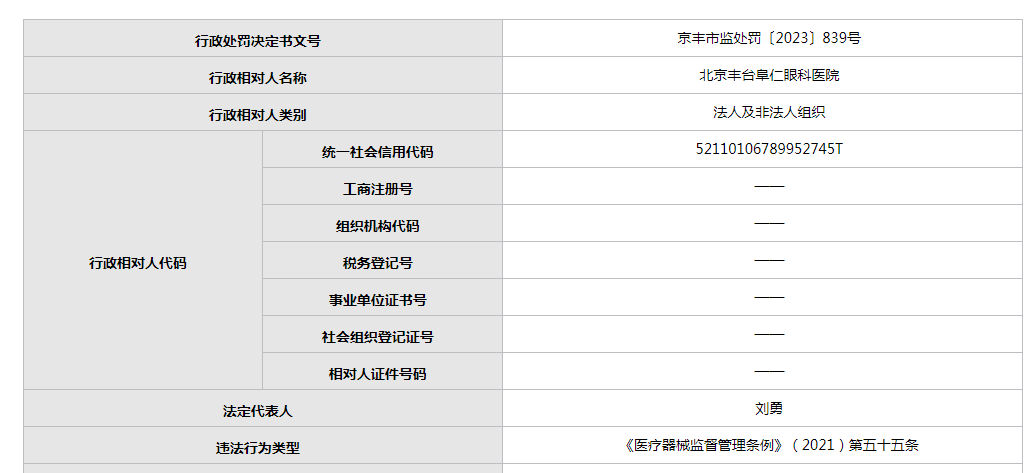 博乐体育北京丰台阜仁眼科病院利用逾期医疗器材被罚2万(图1)