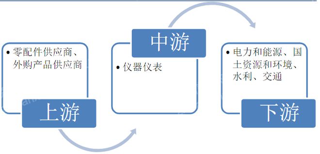 揭秘博乐体育：2023年仪器仪外行业如何走？(图1)