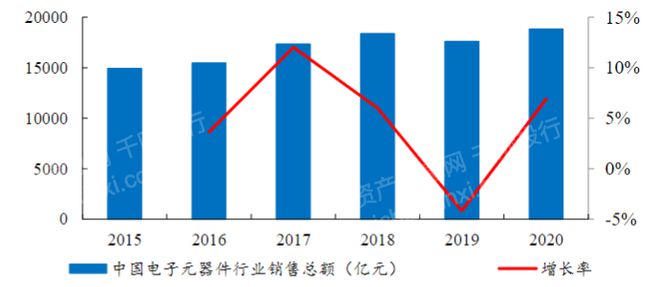 揭秘博乐体育：2023年仪器仪外行业如何走？(图2)