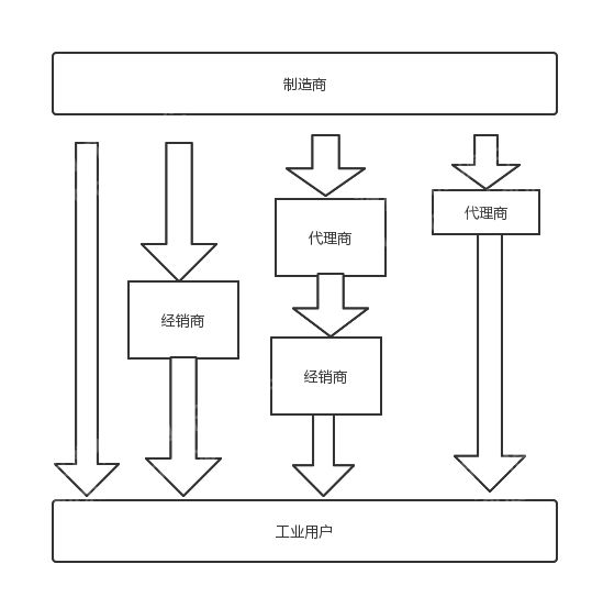 揭秘博乐体育：2023年仪器仪外行业如何走？(图6)