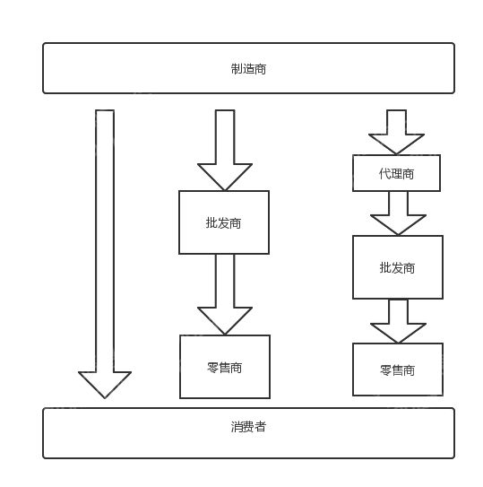 揭秘博乐体育：2023年仪器仪外行业如何走？(图5)