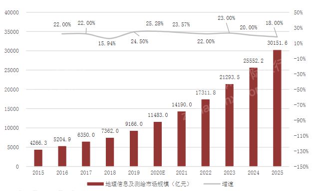 揭秘博乐体育：2023年仪器仪外行业如何走？(图4)