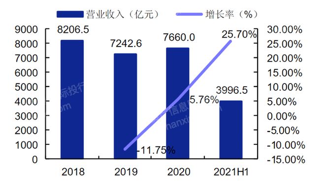 揭秘博乐体育：2023年仪器仪外行业如何走？(图3)