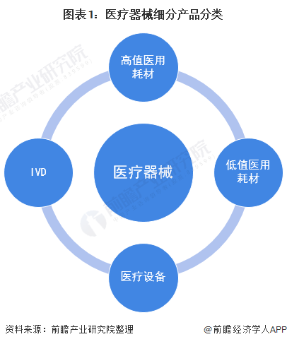 博乐体育2021年中邦医疗器材行业市集近况及上市企业阐述 企业上市热忱上升【组图】(图1)