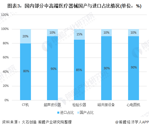 料思2021：《2021年中邦医疗用具财产全景图谱》(墟市近况、角逐式样、繁博乐体育荣趋向等)(图3)