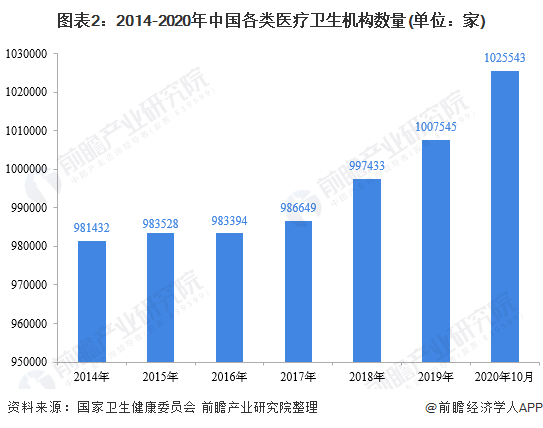 料思2021：《2021年中邦医疗用具财产全景图谱》(墟市近况、角逐式样、繁博乐体育荣趋向等)(图2)