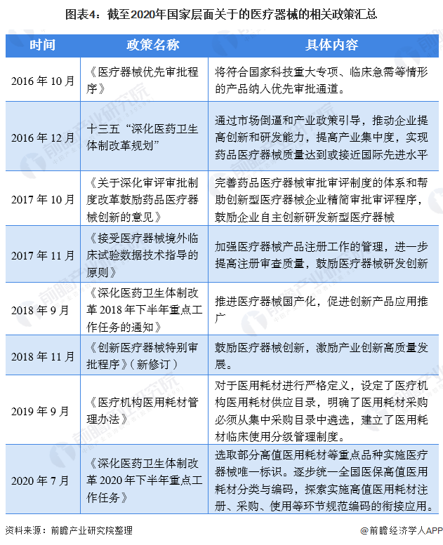 料思2021：《2021年中邦医疗用具财产全景图谱》(墟市近况、角逐式样、繁博乐体育荣趋向等)(图4)