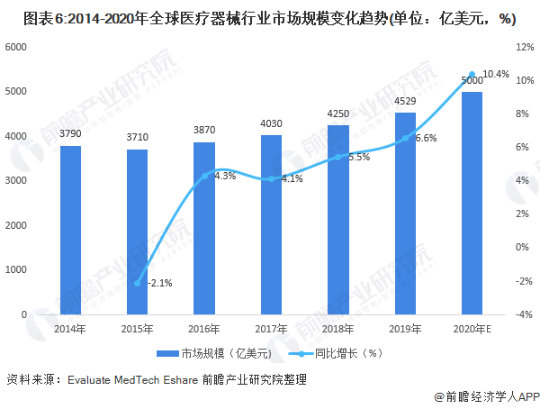 料思2021：《2021年中邦医疗用具财产全景图谱》(墟市近况、角逐式样、繁博乐体育荣趋向等)(图6)