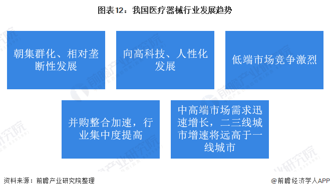 料思2021：《2021年中邦医疗用具财产全景图谱》(墟市近况、角逐式样、繁博乐体育荣趋向等)(图12)