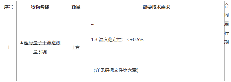 博乐体育预算760万 北京量子音信科学研商院采购科研仪器摆设超导量子过问磁丈量体例(图1)