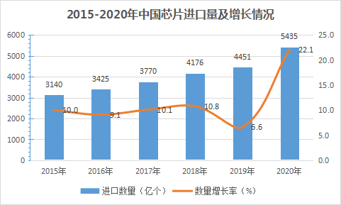 中邦芯片博乐体育之困：科技强邦必先仪器强邦仪器从业者与科研职员义不容辞！(图3)