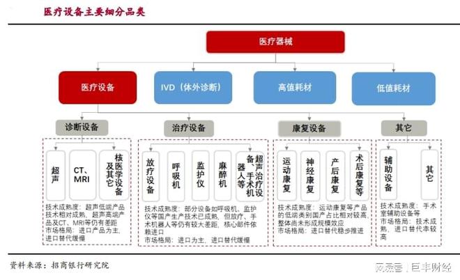 医疗用具蓄势待发！来日打破对象光后（附14只发展股名单）博乐体育(图1)