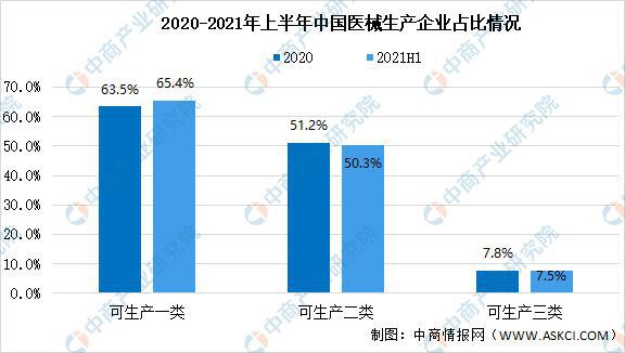 博乐体育2021年上半年中邦医疗用具行业运转境况回来及下半年开展前景预测(图3)