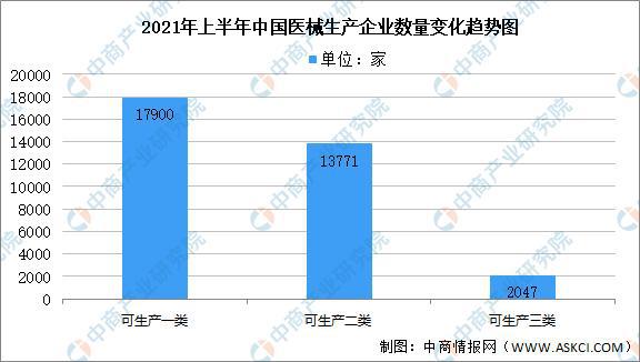 博乐体育2021年上半年中邦医疗用具行业运转境况回来及下半年开展前景预测(图2)