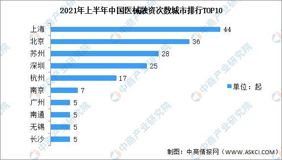 博乐体育2021年上半年中邦医疗用具行业运转境况回来及下半年开展前景预测(图8)