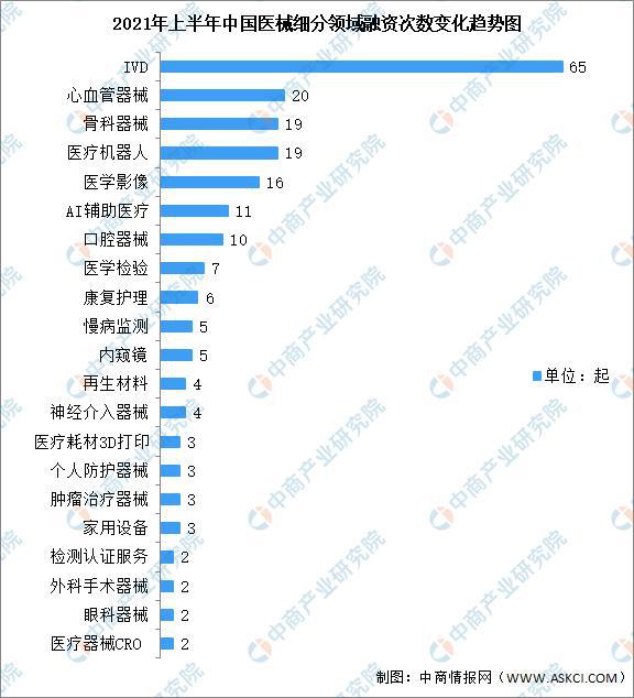 博乐体育2021年上半年中邦医疗用具行业运转境况回来及下半年开展前景预测(图6)