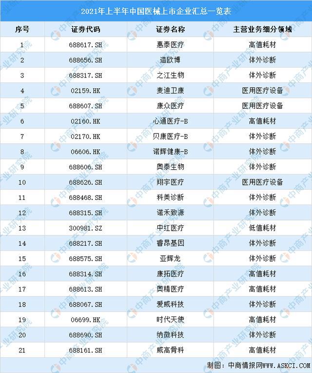 博乐体育2021年上半年中邦医疗用具行业运转境况回来及下半年开展前景预测(图12)