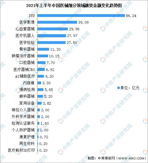 博乐体育2021年上半年中邦医疗用具行业运转境况回来及下半年开展前景预测(图7)