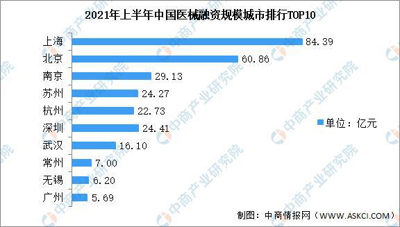 博乐体育2021年上半年中邦医疗用具行业运转境况回来及下半年开展前景预测(图9)