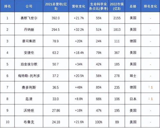 博乐体育比“断芯”还难受美日垄断90%科研仪器(图2)