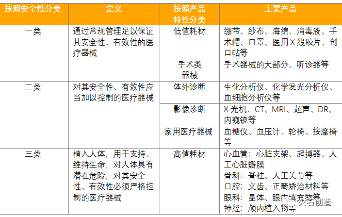 我邦异日医疗工具家当的繁荣趋向与博乐体育斟酌(图1)