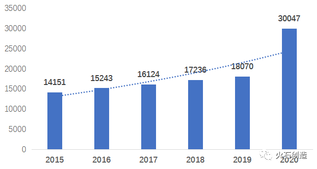 我邦异日医疗工具家当的繁荣趋向与博乐体育斟酌(图4)