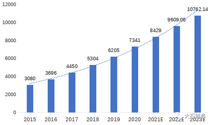 我邦异日医疗工具家当的繁荣趋向与博乐体育斟酌(图3)