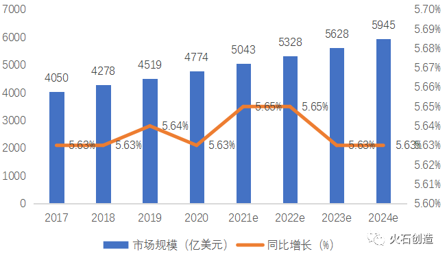 我邦异日医疗工具家当的繁荣趋向与博乐体育斟酌(图2)