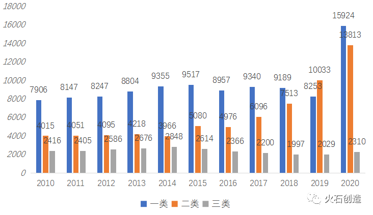 我邦异日医疗工具家当的繁荣趋向与博乐体育斟酌(图5)