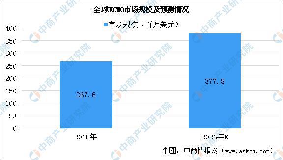 疫情下医疗器材行业迎来发扬新机缘 2020年医疗器材家当链上中下逛了解博乐体育(图7)