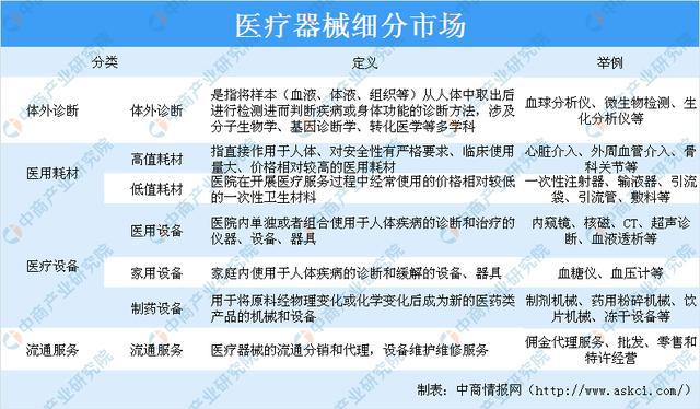 疫情下医疗器材行业迎来发扬新机缘 2020年医疗器材家当链上中下逛了解博乐体育(图1)