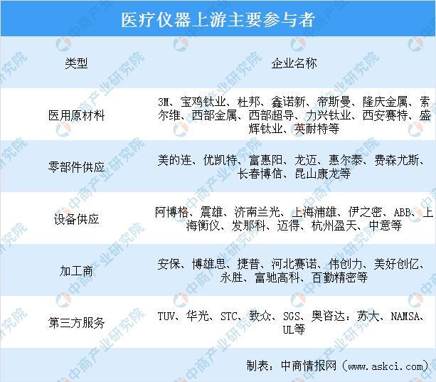 疫情下医疗器材行业迎来发扬新机缘 2020年医疗器材家当链上中下逛了解博乐体育(图4)