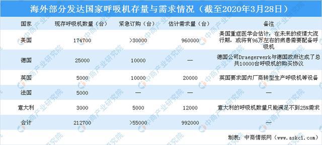 疫情下医疗器材行业迎来发扬新机缘 2020年医疗器材家当链上中下逛了解博乐体育(图6)