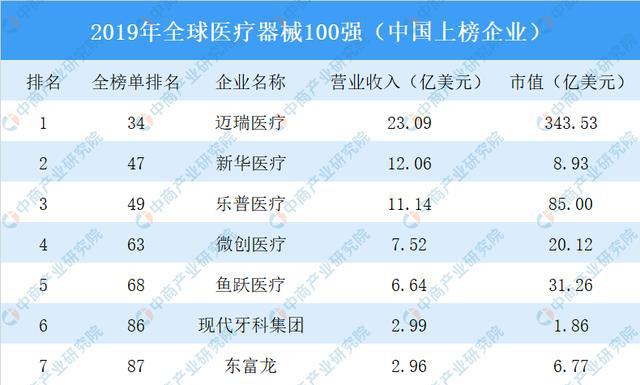 疫情下医疗器材行业迎来发扬新机缘 2020年医疗器材家当链上中下逛了解博乐体育(图9)