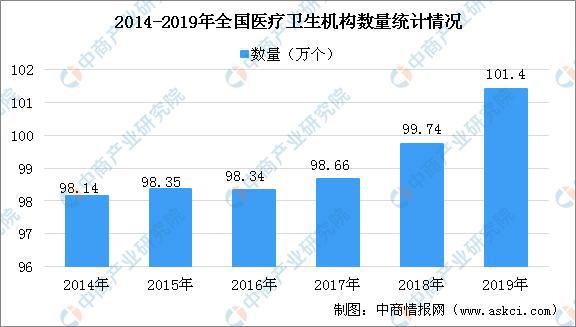 疫情下医疗器材行业迎来发扬新机缘 2020年医疗器材家当链上中下逛了解博乐体育(图10)