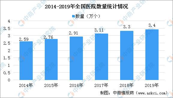 疫情下医疗器材行业迎来发扬新机缘 2020年医疗器材家当链上中下逛了解博乐体育(图11)