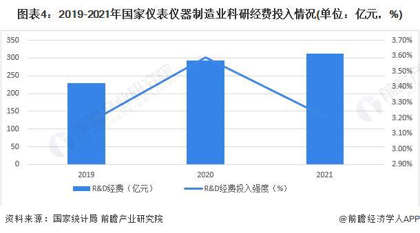 博乐体育【行业前瞻】2023-2028年科学仪器行业发显示状及商场周围领悟(图1)