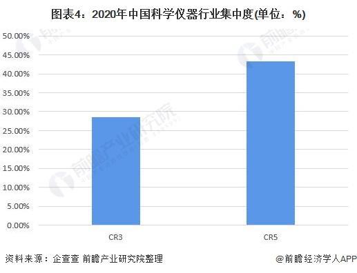 博乐体育【行业前瞻】2023-2028年科学仪器行业发显示状及商场周围领悟(图4)